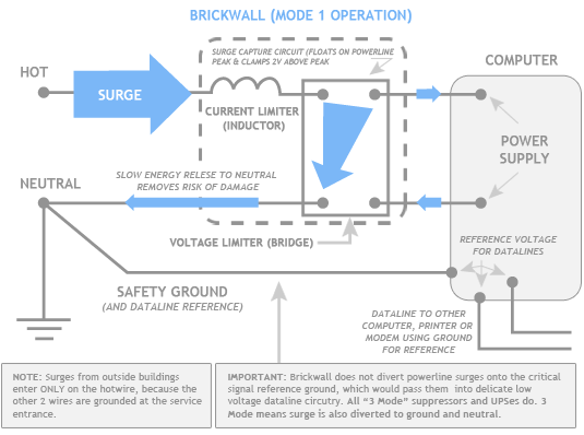 How Brickwall works