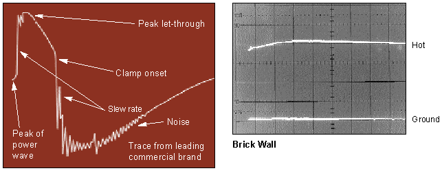 Scope Traces